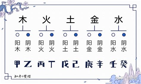 甲木 辛金|辛金与其他十天干的关系